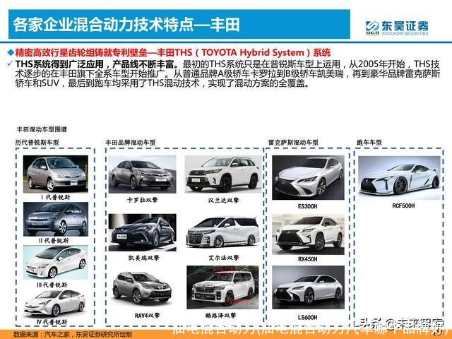 油电混合动力(油电混合动力汽车哪个品牌好)