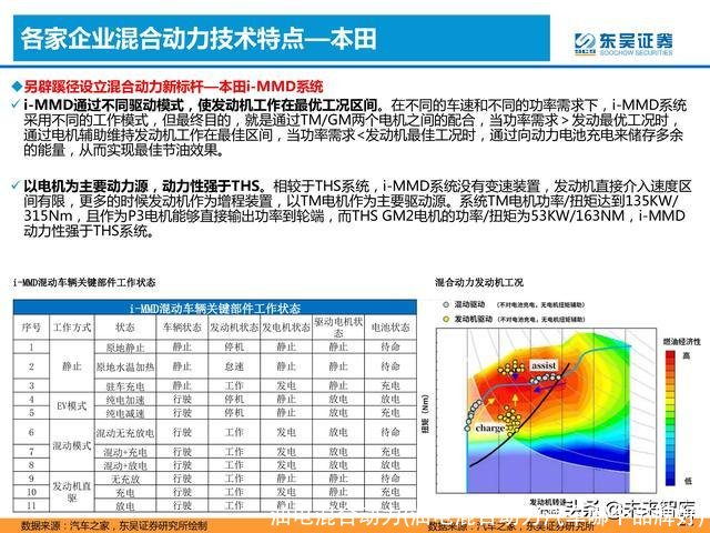 油电混合动力(油电混合动力汽车哪个品牌好)
