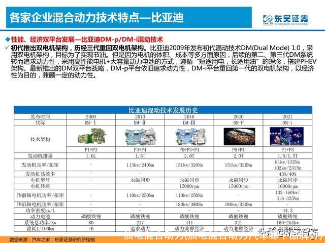 油电混合动力(油电混合动力汽车哪个品牌好)