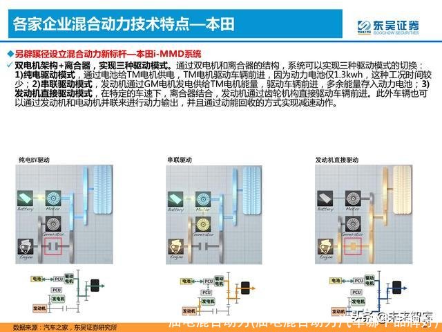 油电混合动力(油电混合动力汽车哪个品牌好)