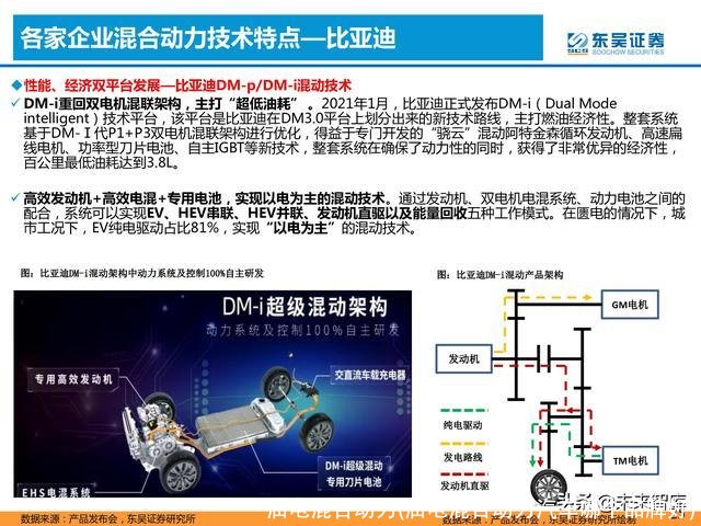油电混合动力(油电混合动力汽车哪个品牌好)