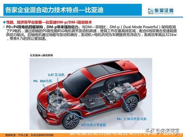 油电混合动力(油电混合动力汽车哪个品牌好)