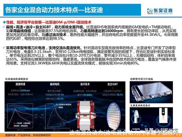 油电混合动力(油电混合动力汽车哪个品牌好)