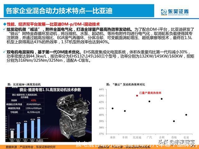 油电混合动力(油电混合动力汽车哪个品牌好)