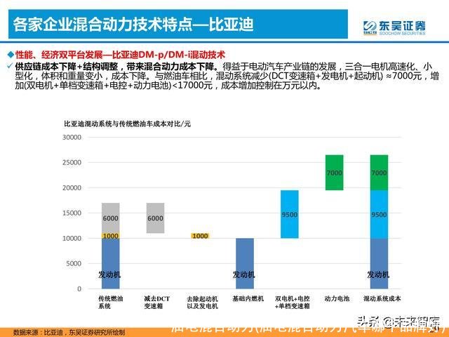 油电混合动力(油电混合动力汽车哪个品牌好)