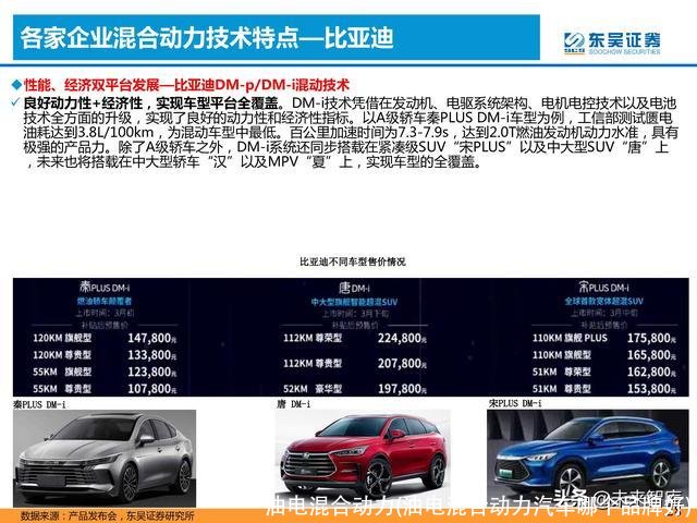 油电混合动力(油电混合动力汽车哪个品牌好)