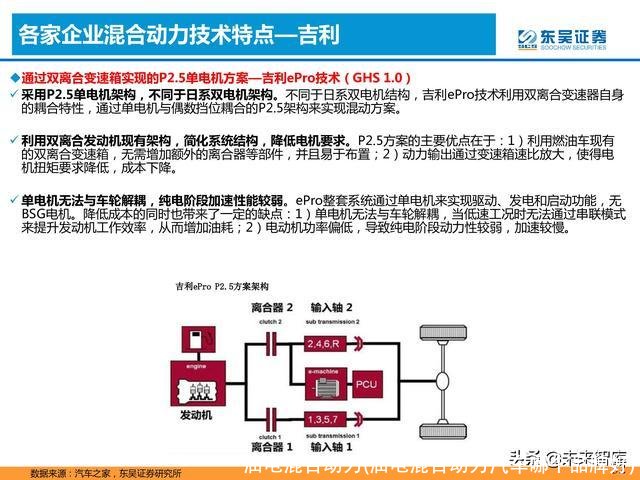 油电混合动力(油电混合动力汽车哪个品牌好)