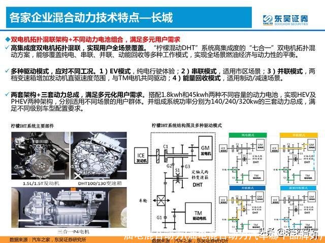油电混合动力(油电混合动力汽车哪个品牌好)