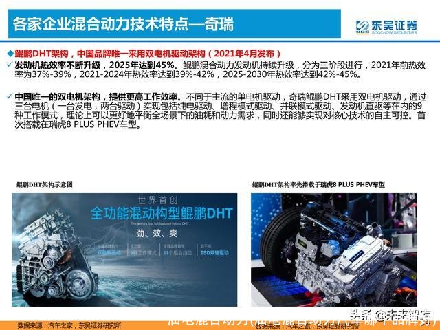 油电混合动力(油电混合动力汽车哪个品牌好)