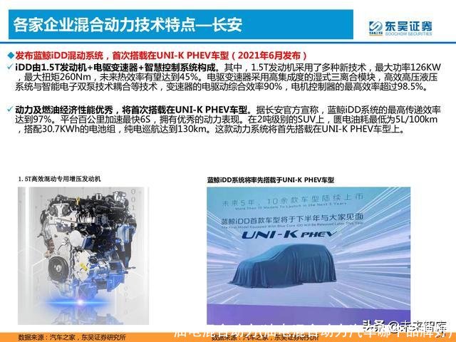 油电混合动力(油电混合动力汽车哪个品牌好)