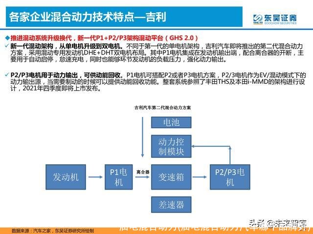 油电混合动力(油电混合动力汽车哪个品牌好)