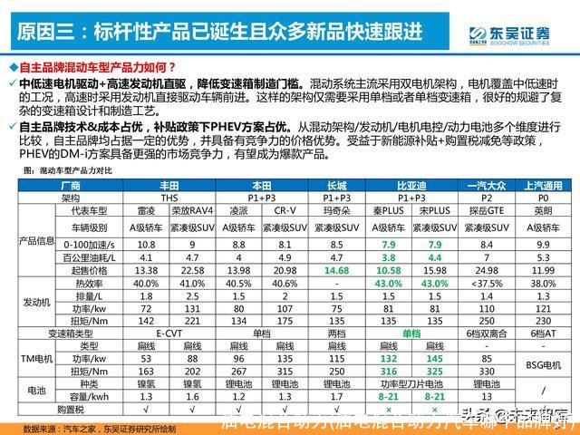 油电混合动力(油电混合动力汽车哪个品牌好)