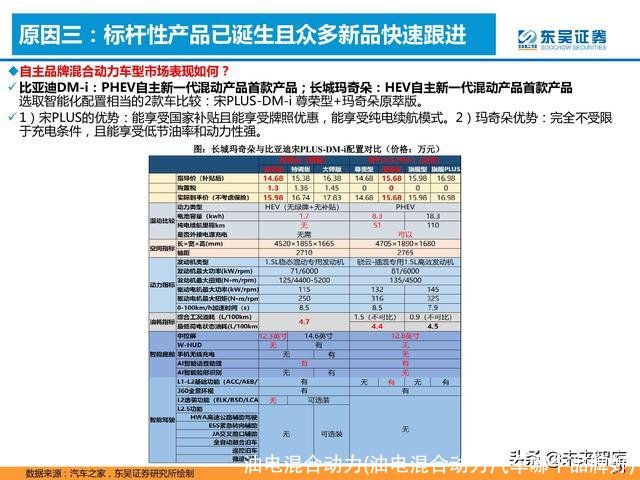 油电混合动力(油电混合动力汽车哪个品牌好)