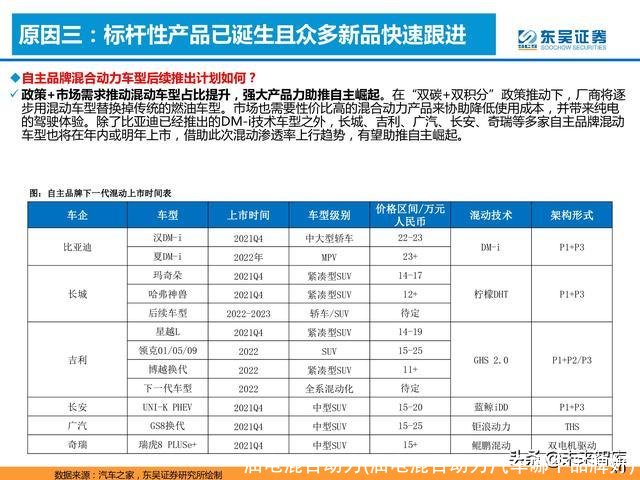 油电混合动力(油电混合动力汽车哪个品牌好)