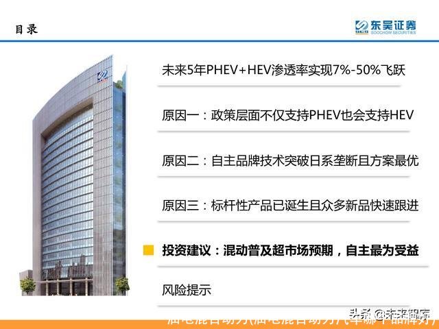 油电混合动力(油电混合动力汽车哪个品牌好)