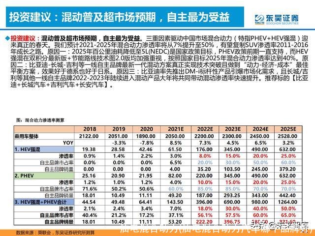 油电混合动力(油电混合动力汽车哪个品牌好)