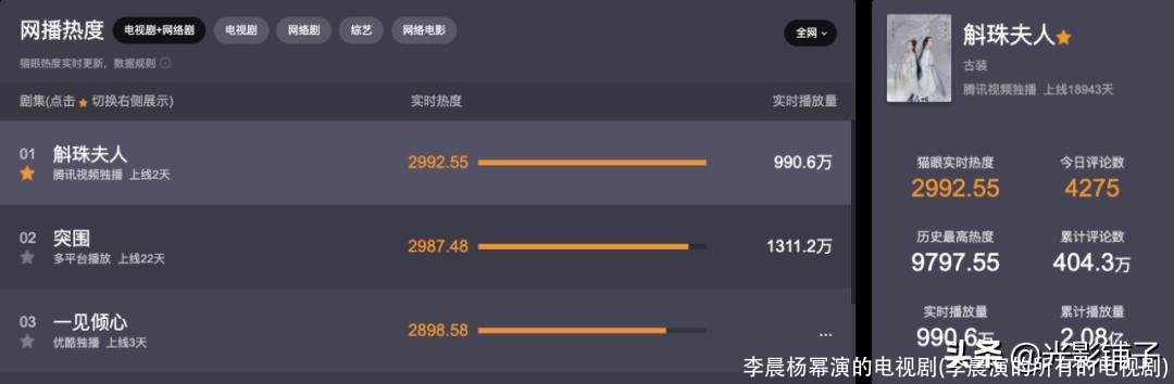 李晨杨幂演的电视剧(李晨演的所有的电视剧)