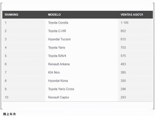 油电混动汽车排行榜(油电混动汽车哪款好)