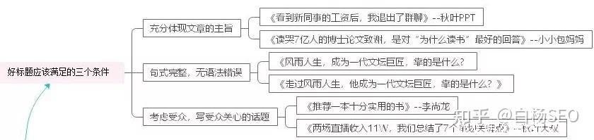 软文怎么写(软文制作)