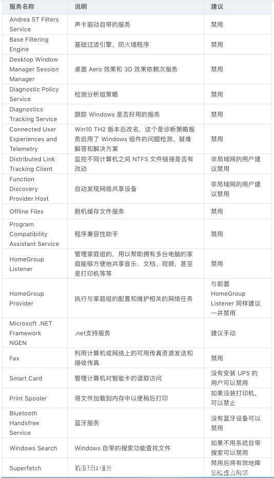 win10禁用自动更新(win10禁用自动更新批处理)