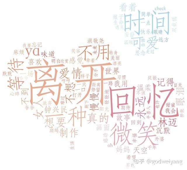 周杰伦专辑顺序(周杰伦专辑顺序及歌曲)