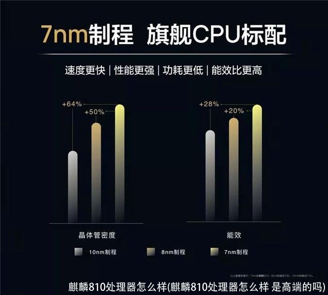 麒麟810处理器怎么样(麒麟810处理器怎么样 是高端的吗)