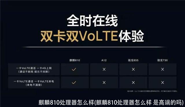 麒麟810处理器怎么样(麒麟810处理器怎么样 是高端的吗)