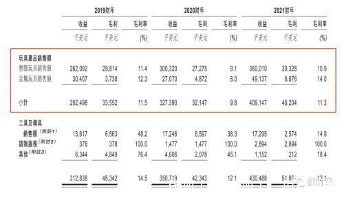 代加工厂(代加工厂项目加盟)