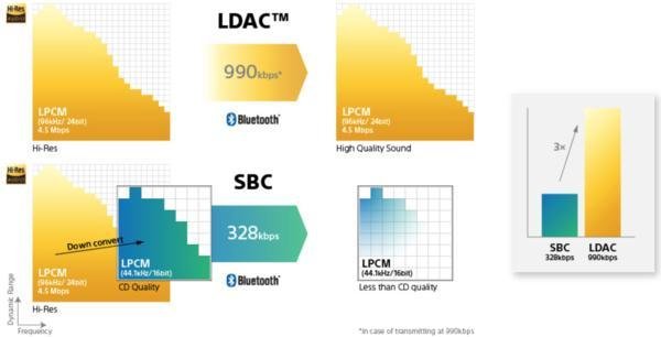 sbc和aac(sbc和aac哪个延迟低)