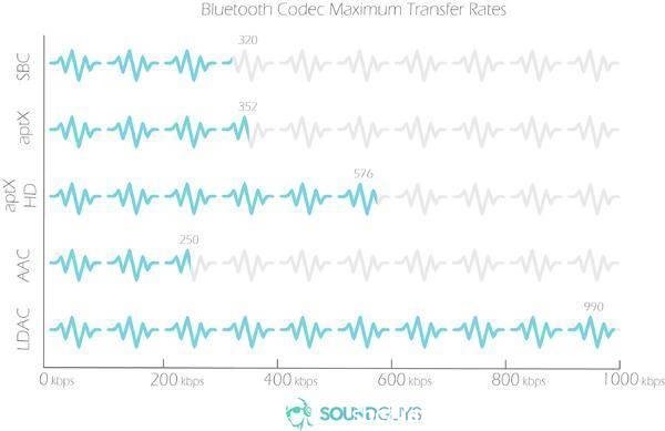 sbc和aac(sbc和aac哪个延迟低)