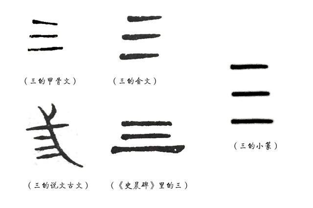 王字的来历(王字的来历故事)