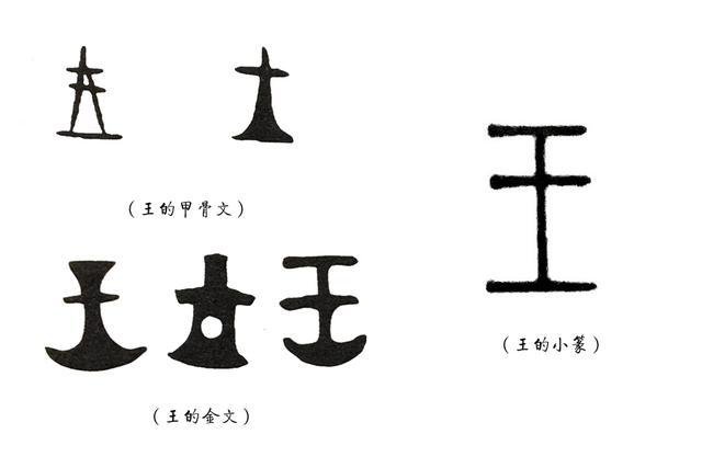 王字的来历(王字的来历故事)