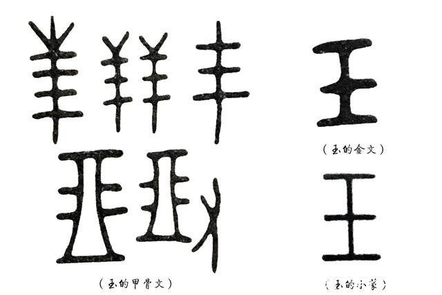 王字的来历(王字的来历故事)