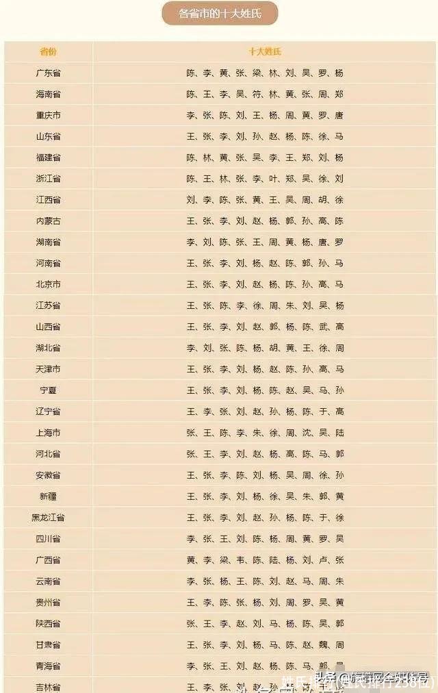 姓氏排行(姓氏排行238位)