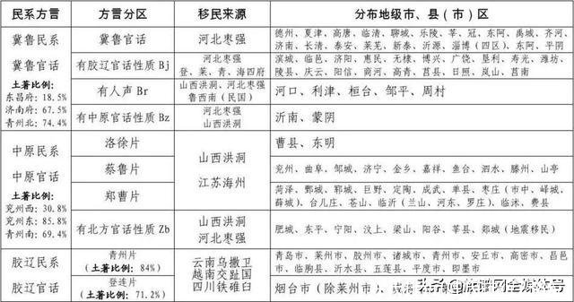 姓氏排行(姓氏排行238位)