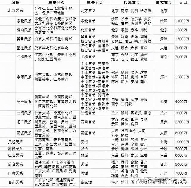 姓氏排行(姓氏排行238位)