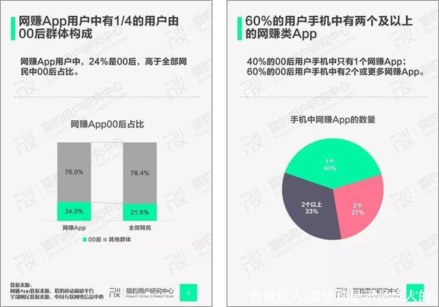 微鲤坑人(微优选是不是坑人的)