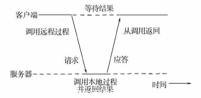远程过程调用失败且未执行(远程过程调用失败且未执行怎么解决)