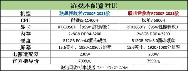 i5处理器和i7哪个好(酷睿i5好还是i7好)