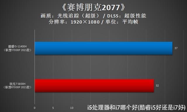 i5处理器和i7哪个好(酷睿i5好还是i7好)
