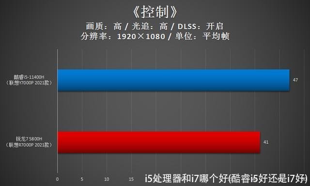 i5处理器和i7哪个好(酷睿i5好还是i7好)