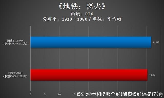 i5处理器和i7哪个好(酷睿i5好还是i7好)