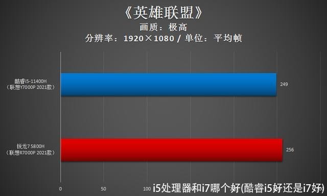 i5处理器和i7哪个好(酷睿i5好还是i7好)