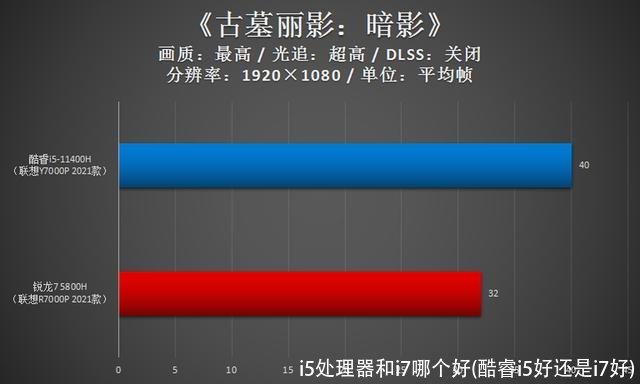 i5处理器和i7哪个好(酷睿i5好还是i7好)