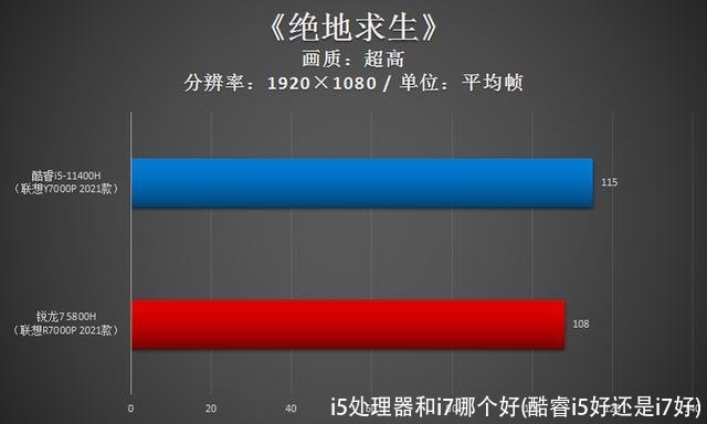 i5处理器和i7哪个好(酷睿i5好还是i7好)