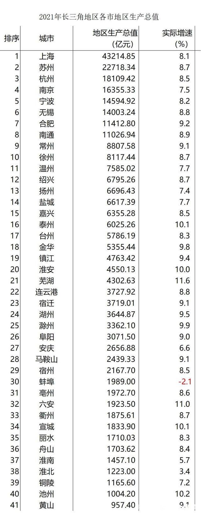 舟山gdp(舟山gdp人均)