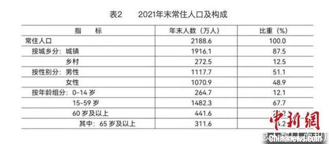 北京人口2020总人数口(北京人口2020总人数口,面积)