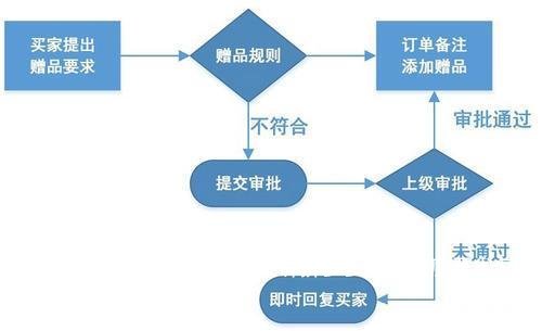 怎么投诉拼多多客服(怎么投诉拼多多客服态度恶劣怎么投诉淘宝客服)