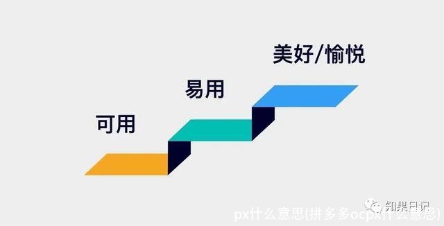 px什么意思(拼多多ocpx什么意思)