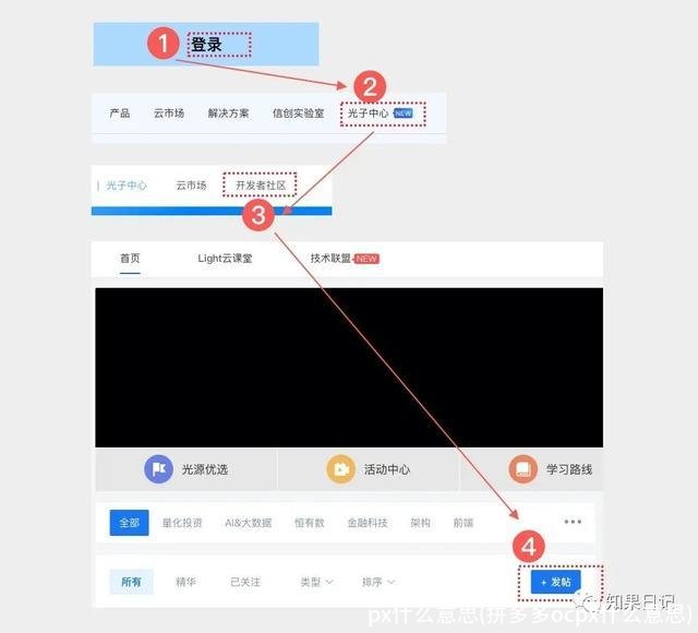 px什么意思(拼多多ocpx什么意思)
